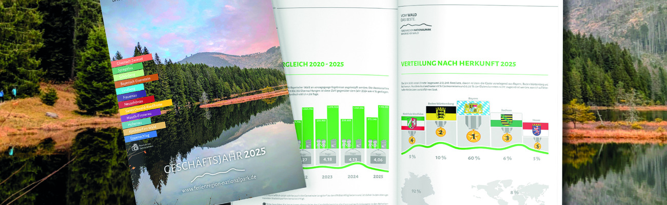 &copy; Foto: Ferienregion